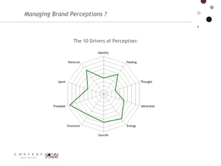 Managing Brand Perceptions ?  The 10 Drivers of Perception:  