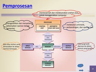 Pemprosesan
12
menterjemah dan melaksanakan arahan asas
untuk menggerakkan computer
mengarahkan dan menyelaras
kebanyakan operasi dalam
komputer
melakukan aritmetik,
perbandingan, dan operasi lain
data atau arahan yang
dimasukkan ke dalam
memori komputer
Data yang telah
diproses ke dalam
bentuk yang berguna
 