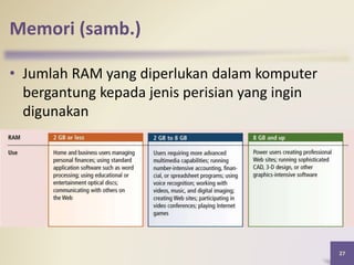 Memori (samb.)
• Jumlah RAM yang diperlukan dalam komputer
bergantung kepada jenis perisian yang ingin
digunakan
27
 