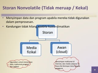 Storan Nonvolatile (Tidak meruap / Kekal)
28
Storan
Media
fizikal
Awan
(cloud)
digunakan untuk menyimpan
data, maklumat,program ,
dan aplikasi
menyimpan maklumat di
Internet, dan media sebenar di
mana fail disimpan telus kepada
pengguna
• Menyimpan data dan program apabila mereka tidak digunakan
dalam pemprosesan.
• Kandungan tidak hilang apabila kuasa dimatikan
 