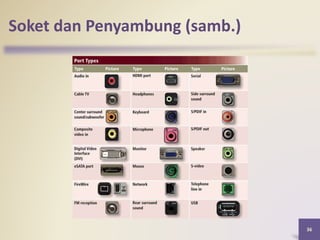 Soket dan Penyambung (samb.)
36
 