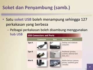 Soket dan Penyambung (samb.)
• Satu soket USB boleh menampung sehingga 127
perkakasan yang berbeza
– Pelbagai perkakasan boleh disambung menggunakan
hab USB
37
 