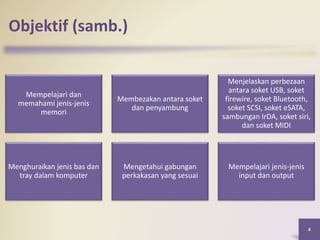 Objektif (samb.)
Mempelajari dan
memahami jenis-jenis
memori
Membezakan antara soket
dan penyambung
Menjelaskan perbezaan
antara soket USB, soket
firewire, soket Bluetooth,
soket SCSI, soket eSATA,
sambungan IrDA, soket siri,
dan soket MIDI
Menghuraikan jenis bas dan
tray dalam komputer
Mengetahui gabungan
perkakasan yang sesuai
Mempelajari jenis-jenis
input dan output
4
 
