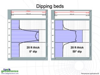 Dipping Distance Table 10 - Petrophysical applications.ppt