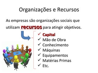 Organizações e Recursos
As empresas são organizações sociais que
utilizam recursos para atingir objetivos.
                    Capital
                    Mão de Obra
                    Conhecimento
                    Máquinas
                    Equipamentos
                    Matérias Primas
                    Etc.
 