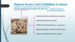 Platone fonda l’«ACCADEMIA» in Atene
(edificata in un parco dedicato all’eroe greco Accademo)
scuola platonica fondata nel 387 a.C., fu attiva per 900 anni
(fu chiusa da Giustiniano)
CENTRO DI RICERCA SCIENTIFICO-FILOSOFICA
CENTRO EDUCATIVO (Università)
CENTRO CULTURALE (biblioteca, conferenze…)
CENTRO RELIGIOSO E LUOGO DI CULTO (Muse)
CENTRO DI FORMAZIONE ETICO-POLITICA
 