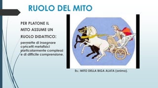 RUOLO DEL MITO
Es.: MITO DELLA BIGA ALATA (anima).
PER PLATONE IL
MITO ASSUME UN
RUOLO DIDATTICO:
permette di insegnare
concetti metafisici
particolarmente complessi
e di difficile comprensione.
 