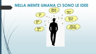NELLA MENTE UMANA CI SONO LE IDEE
IDEA DI
BELLO
IDEA
DI…
IDEA DI
BRUTTO
IDEA
DI…
IDEA DI
VIRTU’
IDEA DI
GIUSTIZIA
IDEA
DI…
 