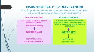 DISTINZIONE TRA 1° E 2° NAVIGAZIONE
Essa è riportata da Platone stesso nel «Fedone» (una delle
sue opere), usando un linguaggio marinaresco
1° NAVIGAZIONE
è quella che si effettua CON LA
FORZA DEL VENTO
(elemento naturale)
NATURALISTI
SCOPERTA DELL’ARCHE’,
CAUSA PRIMA DELLA REALTA’
2° NAVIGAZIONE
è quella che si effettua quando,
CADUTO IL VENTO, SI PONE MANO AI
REMI, si naviga con le proprie forze
(RAGIONE)
METAFISICI
SCOPERTA DEL
SOPRASENSIBILE
 