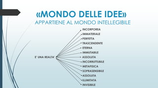 «MONDO DELLE IDEE»
APPARTIENE AL MONDO INTELLEGIBILE
INCORPOREA
IMMATERIALE
PERFETTA
TRASCENDENTE
ETERNA
IMMUTABILE
E’ UNA REALTA’ ASSOLUTA
INCORRUTTUBILE
METAFISICA
SOPRASENSIBILE
ASSOLUTA
ILLIMITATA
INVISIBILE
 