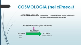 COSMOLOGIA (nel «Timeo»)
«MITO DEL DEMIURGO» Il Demiurgo non è il creatore del mondo, ma è un divino artefice
che forgia il mondo, ispirandosi all’idea del Bene
MONDO DELLE IDEE (idea del BENE)
DEMIURGO
MATERIA COSMO
CAOS MONDO ORDINATO
Chòra
 