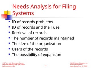12
CPS ®
and CAP ®
Examination Review
OFFICE ADMINISRATION, Fifth Edition
By Schroeder and Graf
©2005 Pearson Education, Inc.
Pearson Prentice Hall
Upper Saddle River, NJ 07458
Needs Analysis for Filing
Systems
 ID of records problems
 ID of records and their use
 Retrieval of records
 The number of records maintained
 The size of the organization
 Users of the records
 The possibility of expansion
 