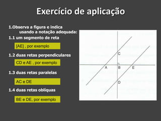 Exercício de aplicação
1.Observa a figura e indica
usando a notação adequada:
1.1 um segmento de reta
[AE] , por exemplo
1.2 duas retas perpendiculares
CD e AE , por exemplo
1.3 duas retas paralelas
AC e DE
1.4 duas retas oblíquas
BE e DE, por exemplo

 