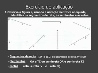 Exercício de aplicação
1.Observa a figura e, usando a notação científica adequada,
identifica os segmentos de reta, as semirretas e as retas.

• Segmentos de recta

• Semirretas
• Retas

[XY] e [EU] ou segmento de reta XY e EU

OA e TZ ou semirreta OA e semirreta TZ

reta s, reta v

e

reta PQ

 