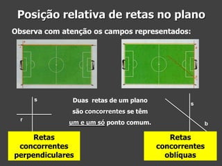 Posição relativa de retas no plano
Observa com atenção os campos representados:

s

Duas retas de um plano

s

são concorrentes se têm
r

um e um só ponto comum.

Retas
concorrentes
perpendiculares

b

Retas
concorrentes
oblíquas

 