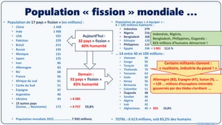 © Pierre TARISSI - 2022
Population « fission » mondiale …
• Population de 17 pays « fission » (en millions) :
• Chine 1 44...