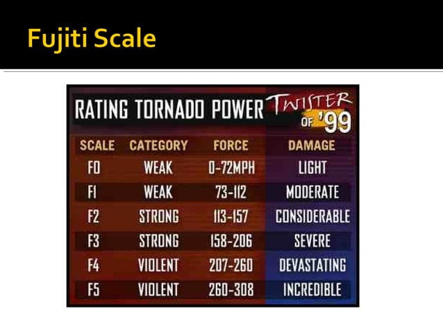 10-ppt-notes-severe-weather