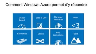 New
Ecosystems
Managed
Resources
Ease of UseUsage
Based
ElasticEconomics
Open
Solid
 