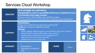  Quelle stratégie, quelles initiatives, quels bénéfices dans votre contexte ?
 Quels Scénarios, quels bénéfices dans votre contexte ?
 Quelles étapes suivantes dans votre stratégie Cloud ?
 Définition d’une vision d’ensemble cible.
 Exemple avec un cas concret choisi
3 jours
 