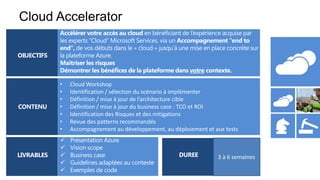 • Cloud Workshop
• Identification / sélection du scénario à implémenter
• Définition / mise à jour de l’architecture cible
• Définition / mise à jour du business case : TCO et ROI
• Identification des Risques et des mitigations
• Revue des patterns recommandés
• Accompagnement au développement, au déploiement et aux tests
3 à 6 semaines
Cloud Accelerator
 