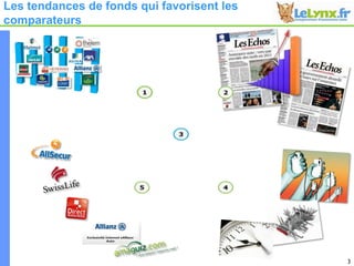 Les tendances de fonds qui favorisent les comparateurs312345