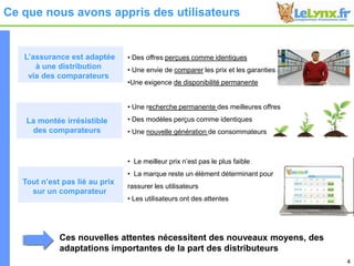 Ce que nous avons appris des utilisateurs4L’assurance est adaptéeà une distribution via des comparateurs  Des offres perçues comme identiques  