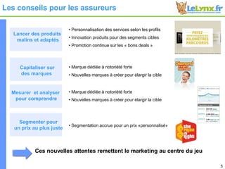  Une envie de comparer les prix et les garanties