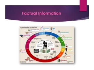 Factual Information
 