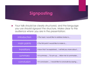 Signposting
 Your talk should be clearly structured, and the language
you use should signpost the structure. Make clear to the
audience where you are in the presentation:
•The topic I would like to address today is…introduction
•The first point I would like to make is…main points
•Now that I’ve explained… I will tell you more about…transitions
•In summary…, To sum up…, Allow me to summarize…summary
•In conclusion…, I would like to conclude by saying…conclusion
 