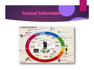 Factual Information
 