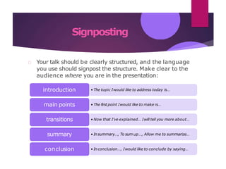 Signposting
Your talk should be clearly structured, and the language
you use should signpost the structure. Make clear to the
audience where you are in the presentation:
• The topic Iwould like to address today is…introduction
• The first point Iwould like to make is…main points
• Now that I’ve explained… Iwill tell you more about…transitions
• In summary…, To sum up…, Allow me to summarize…summary
• In conclusion…, Iwould like to conclude by saying…conclusion
 
