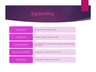 Signposting Language Examples Presentation ENG 103 - presentation skills | PPTX