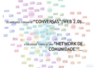 Evento SugarCRM 2008 - Marketing 2.0 – Novas tendências e o E-CRM