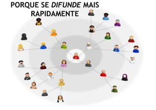 Evento SugarCRM 2008 - Marketing 2.0 – Novas tendências e o E-CRM