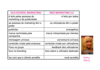 Evento SugarCRM 2008 - Marketing 2.0 – Novas tendências e o E-CRM