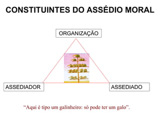 CONSTITUINTES DO ASSÉDIO MORAL

                     ORGANIZAÇÃO




ASSEDIADOR                                   ASSEDIADO


     “Aqui é tipo um galinheiro: só pode ter um galo”.
 