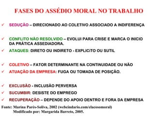 FASES DO ASSÉDIO MORAL NO TRABALHO

    SEDUÇÃO – DIRECIONADO AO COLETIVO ASSOCIADO A INDIFERENÇA


    CONFLITO NÃO RESOLVIDO – EVOLUI PARA CRISE E MARCA O INICIO
    DA PRÁTICA ASSEDIADORA.
    ATAQUES: DIRETO OU INDIRETO - EXPLICíTO OU SUTIL


    COLETIVO – FATOR DETERMINANTE NA CONTINUIDADE OU NÃO
    ATUAÇÃO DA EMPRESA: FUGA OU TOMADA DE POSIÇÃO.


    EXCLUSÃO - INCLUSÃO PERVERSA
    SUCUMBIR: DESISTE DO EMPREGO
    RECUPERAÇÃO – DEPENDE DO APOIO DENTRO E FORA DA EMPRESA
Fonte: Marina Parés-Soliva, 2002 (webcindario.com/elacosomoral)
       Modificado por: Margarida Barreto, 2005.
 