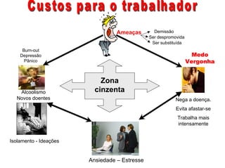 Ameaças        Demissão
                                               Ser despromovida
                                                Ser substituída
     Burn-out
    Depressão                                                       Medo
      Pânico                                                      Vergonha


                            Zona
   Alcoolismo             cinzenta
  Novos doentes                                            Nega a doença.
                                                           Evita afastar-se
                                                           Trabalha mais
                                                           intensamente


Isolamento - Ideações


                        Ansiedade – Estresse
 