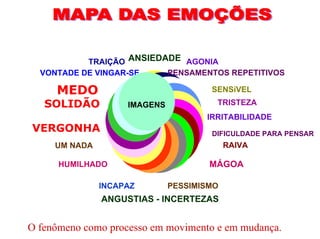 TRAIÇÃO ANSIEDADE AGONIA
  VONTADE DE VINGAR-SE    PENSAMENTOS REPETITIVOS

     MEDO                             SENSíVEL
   SOLIDÃO
     RAIVA          IMAGENS            TRISTEZA
                                     IRRITABILIDADE
VERGONHA                              DIFICULDADE PARA PENSAR
     UM NADA                               RAIVA

      HUMILHADO                       MÁGOA

               INCAPAZ        PESSIMISMO
               ANGUSTIAS - INCERTEZAS


O fenômeno como processo em movimento e em mudança.
 