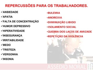 REPERCUSSÕES PARA OS TRABALHADORES.
ANSIEDADE               •BULEMIA
APATIA                  •ANOREXIA
FALTA DE CONCENTRAÇÃO   •DIMINUIÇÃO LIBIDO
HUMOR DEPRESSIVO        •ISOLAMENTO SOCIAL
HIPERATIVIDADE          •QUEBRA DOS LAÇOS DE AMIZADE
INSEGURANÇA             •REPETIÇÃO DA VIOLÊNCIA
IRRITABILIDADE
MEDO
TRISTEZA
VERGONHA
INSONIA
 