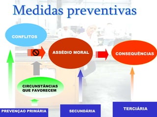 CONFLITOS



                     ASSÉDIO MORAL     CONSEQUÊNCIAS




        CIRCUNSTÂNCIAS
        QUE FAVORECEM




                                         TERCIÁRIA
PREVENÇAO PRIMÁRIA        SECUNDÁRIA
 
