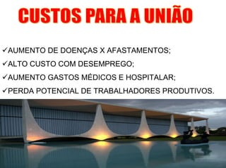 AUMENTO DE DOENÇAS X AFASTAMENTOS;
ALTO CUSTO COM DESEMPREGO;
AUMENTO GASTOS MÉDICOS E HOSPITALAR;
PERDA POTENCIAL DE TRABALHADORES PRODUTIVOS.
 
