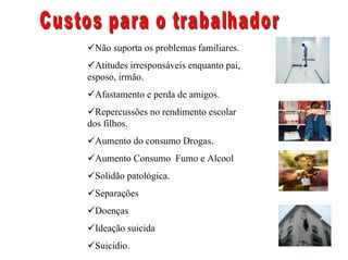 Não suporta os problemas familiares.
  Atitudes irresponsáveis enquanto pai,
esposo, irmão.
 Afastamento e perda de amigos.
  Repercussões no rendimento escolar
dos filhos.
 Aumento do consumo Drogas.
 Aumento Consumo Fumo e Alcool
 Solidão patológica.
 Separações
 Doenças
 Ideação suicida
 Suicidio.
 
