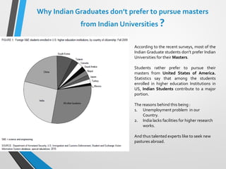 Why Indian Graduates don’t prefer to pursue masters
from Indian Universities ?
According to the recent surveys, most of the
Indian Graduate students don’t prefer Indian
Universities for their Masters.
Students rather prefer to pursue their
masters from United States of America.
Statistics say that among the students
enrolled in higher education Institutions in
US, Indian Students contribute to a major
portion.
The reasons behind this being :
1. Unemployment problem in our
Country.
2. India lacks facilities for higher research
works.
And thus talented experts like to seek new
pastures abroad.
 
