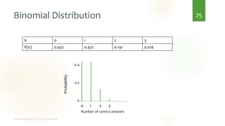 Binomial Distribution 25
X 0 1 2 3
P(x) 0.422 0.422 0.141 0.016
0 1 2 3
Probability
Number of correct answers
0.4
0.2
0
 