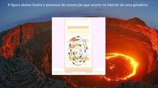 A figura abaixo ilustra o processo de convecção que ocorre no interior de uma geladeira.
 