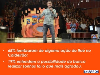 • 68% lembraram de alguma ação do Itaú no
Caldeirão;
• 19% entendem a possibilidade do banco
realizar sonhos foi o que mais agradou.
 