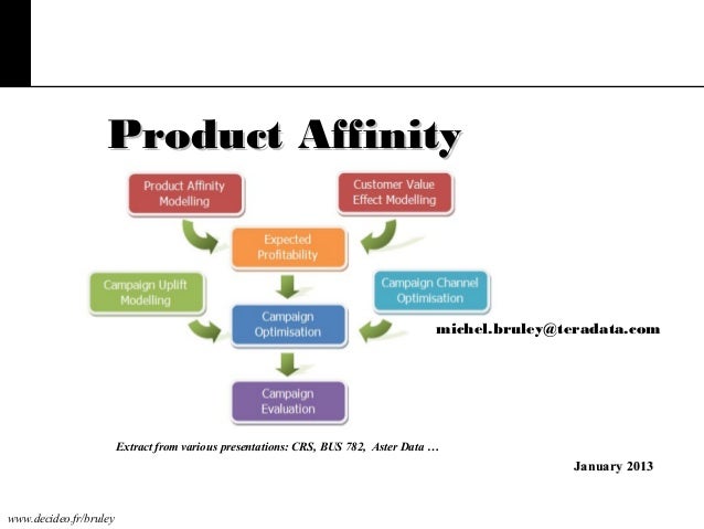 Big Data and Product Affinity can bus diagram ladder 