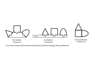 10---Product_Architecture.ppt