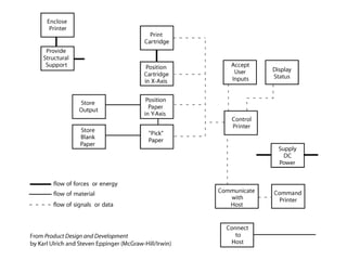 10---Product_Architecture.ppt